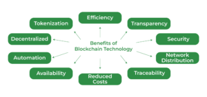 Benefits of Blockchain Technology